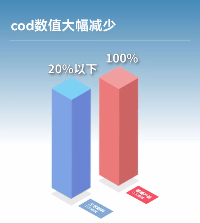 365Ӣ()޹˾-Official website