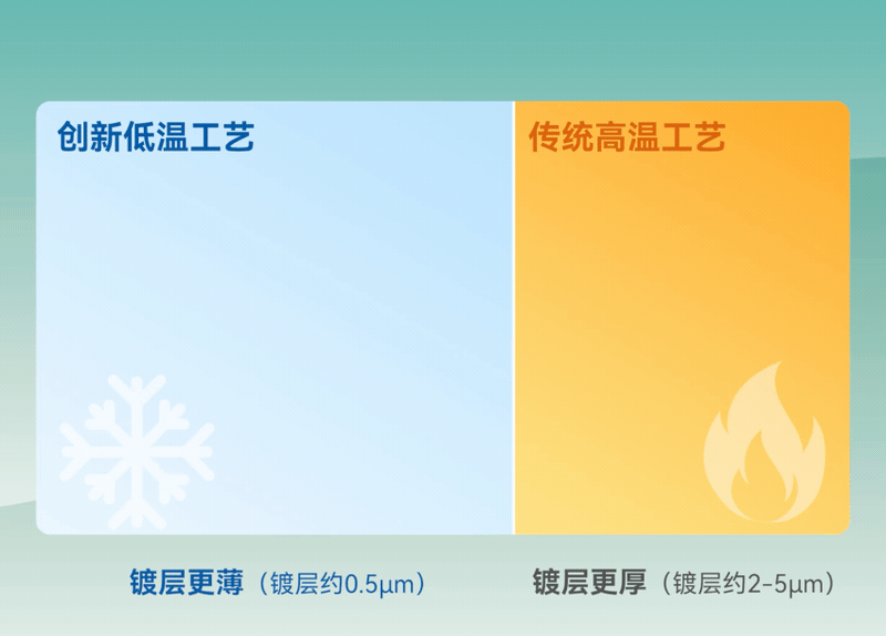 365Ӣ()޹˾-Official website