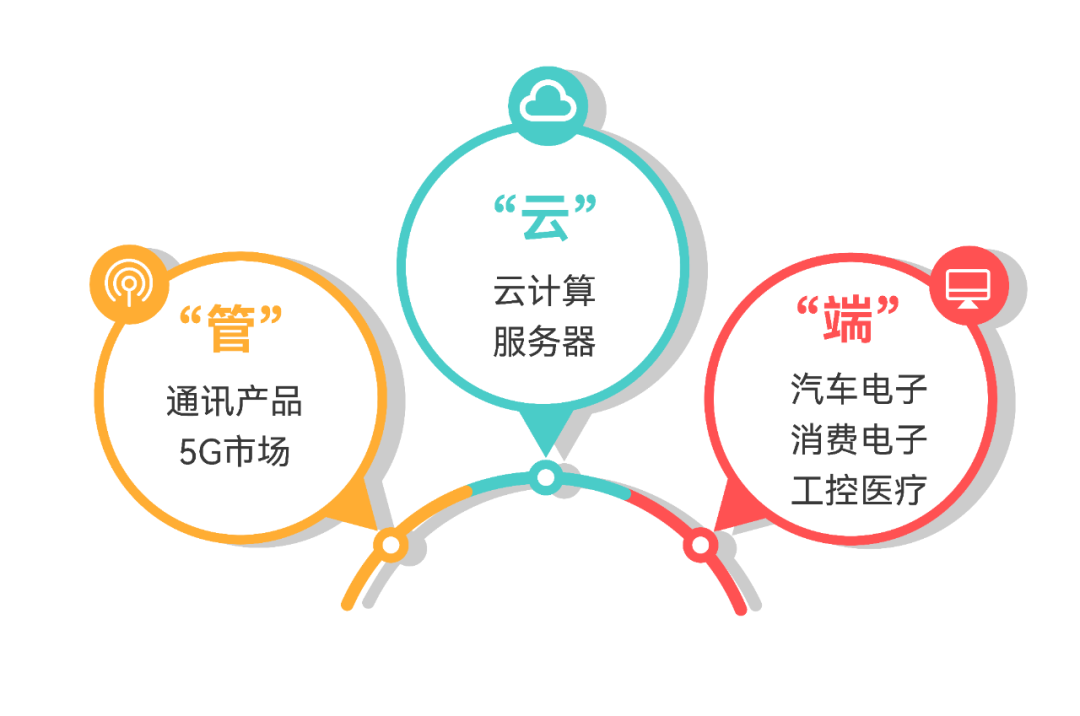 365Ӣ()޹˾-Official website