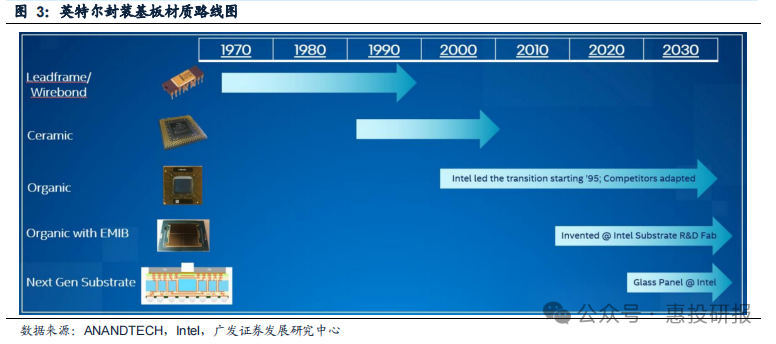 365Ӣ()޹˾-Official website