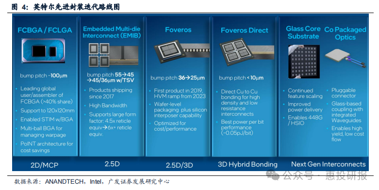 365Ӣ()޹˾-Official website