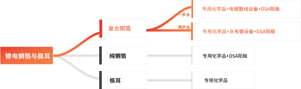 365Ӣ()޹˾-Official website